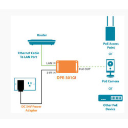 1-Port Gigabit 30W PoE Injector