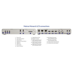 Matrox Monarch LCS Encoder with BonusRackmount Kit. Ex-Demo Stock. 2 YR WTY