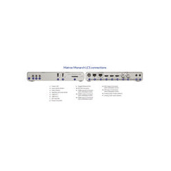 Matrox Monarch LCS Encoder with BonusRackmount Kit. Ex-Demo Stock. 2 YR WTY